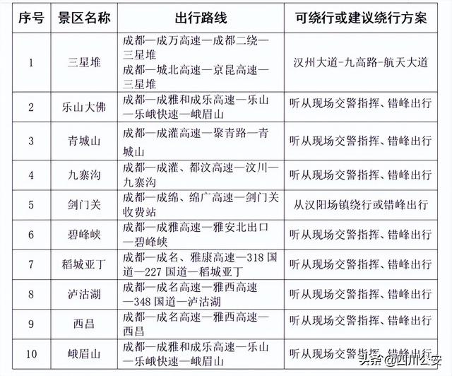 四川公安交警发布2022年“五一”假期道路交通安全“两公布一提示”-1.jpg