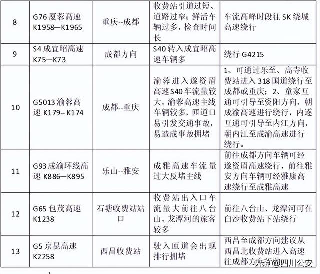 四川公安交警发布2022年“五一”假期道路交通安全“两公布一提示”-4.jpg