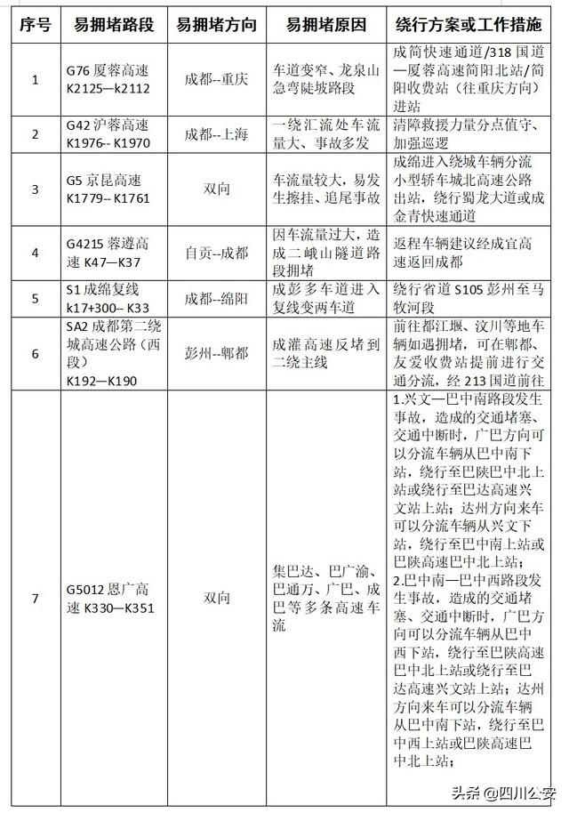 四川公安交警发布2022年“五一”假期道路交通安全“两公布一提示”-3.jpg